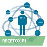 RECETOX RI